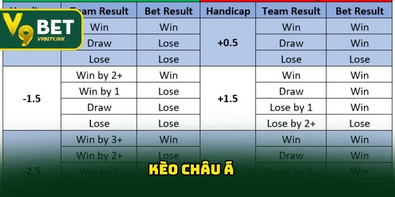 Kèo Châu Á