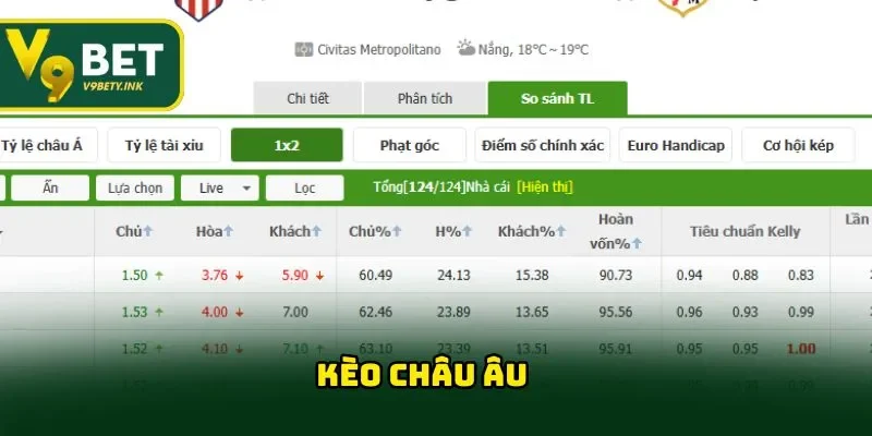 Kèo Châu Âu
